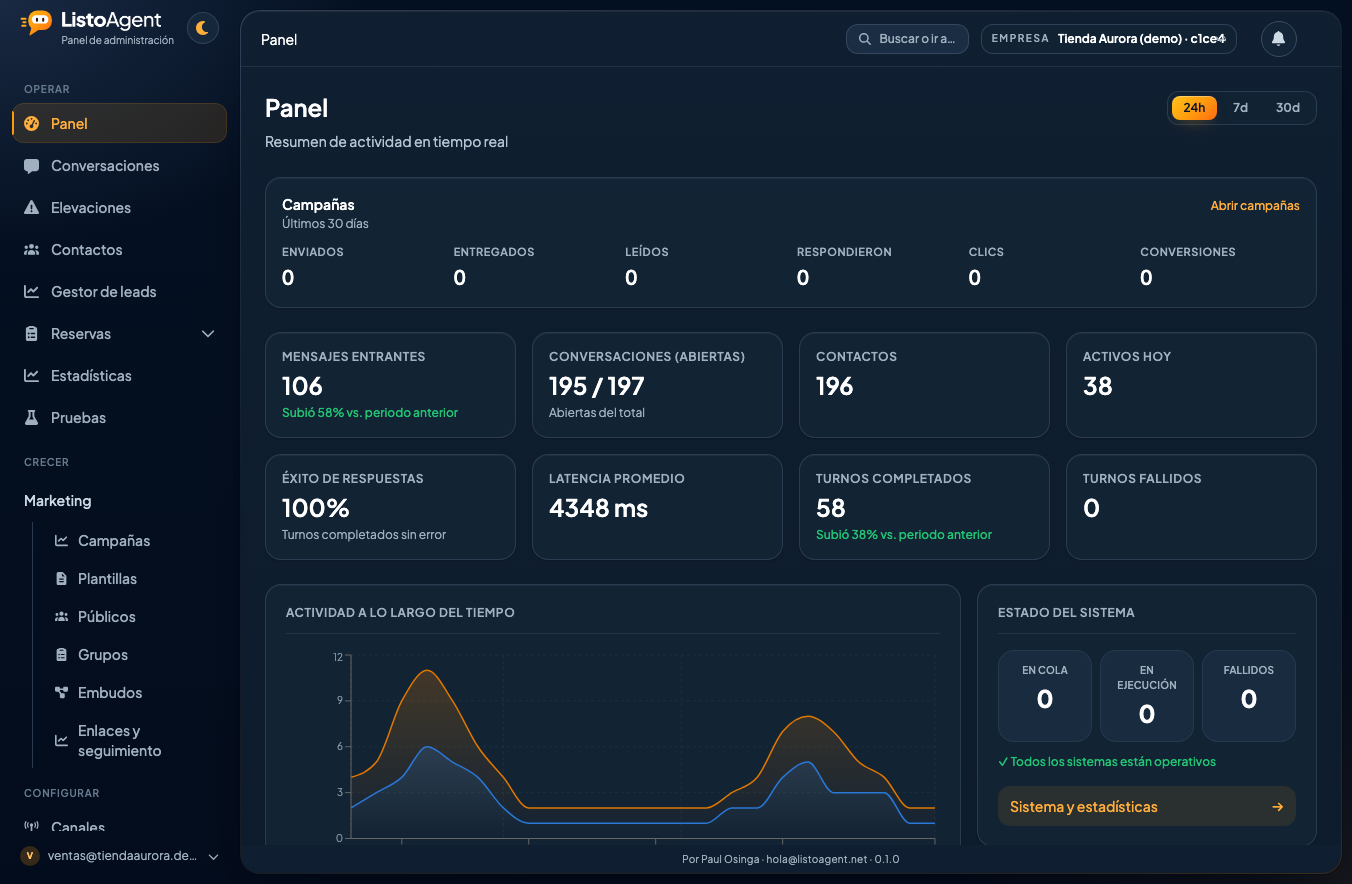 Panel de ListoAgent con métricas de conversaciones, contactos y respuestas del agente